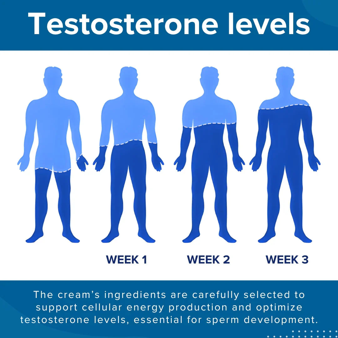 🏆JOINFROZE™ 41-Second Instant Erection Cream - 💪Reclaim Your Peak Confidence & Control ⚡