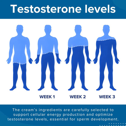 🏆JOINFROZE™ 41-Second Instant Erection Cream - 💪Reclaim Your Peak Confidence & Control ⚡