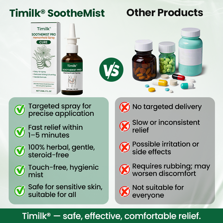 Timilk® SootheMist PRO Hemorrhoid Spray